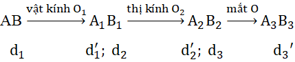 Để học tốt Vật Lý 11 nâng cao | Giải bài tập Vật Lý 11 nâng cao