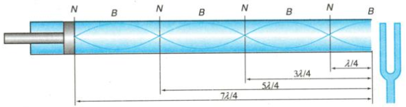 Giải bài tập Vật lý lớp 12 nâng cao