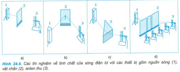 Giải bài tập Vật lý lớp 12 nâng cao