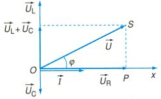 Giải bài tập Vật lý lớp 12 nâng cao