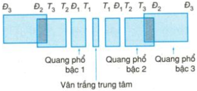 Giải bài tập Vật lý lớp 12 nâng cao