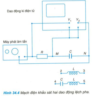 Báo cáo thực hành: Khảo sát đoạn mạch điện xoay chiều có R, L, C mắc ...