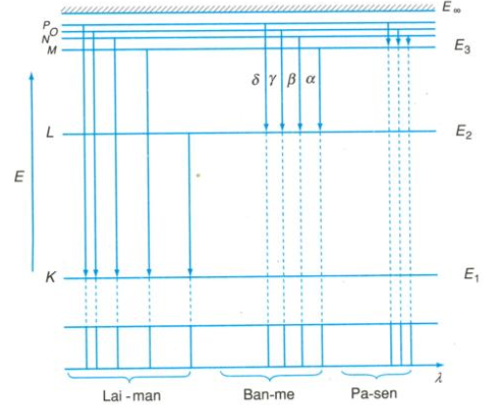 Giải bài tập Vật lý lớp 12 nâng cao