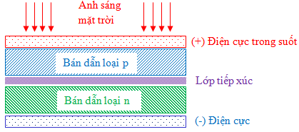 Giải bài tập Vật lý lớp 12 nâng cao