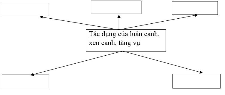  Bài 1 trang 29 Sách bài tập Công nghệ lớp 7 | Giải sách bài tập Công nghệ lớp 7