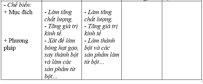  Bài 2 trang 28, 29 Sách bài tập Công nghệ lớp 7 | Giải sách bài tập Công nghệ lớp 7