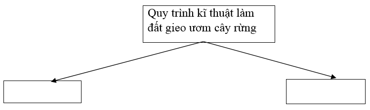  Bài 2 trang 34 Sách bài tập Công nghệ lớp 7 | Giải sách bài tập Công nghệ lớp 7