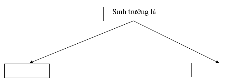  Bài 2 trang 47 Sách bài tập Công nghệ lớp 7 | Giải sách bài tập Công nghệ lớp 7