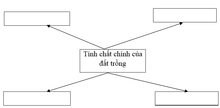  Bài 2 trang 9 Sách bài tập Công nghệ lớp 7 | Giải sách bài tập Công nghệ lớp 7