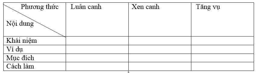  Bài 3 trang 30 Sách bài tập Công nghệ lớp 7 | Giải sách bài tập Công nghệ lớp 7