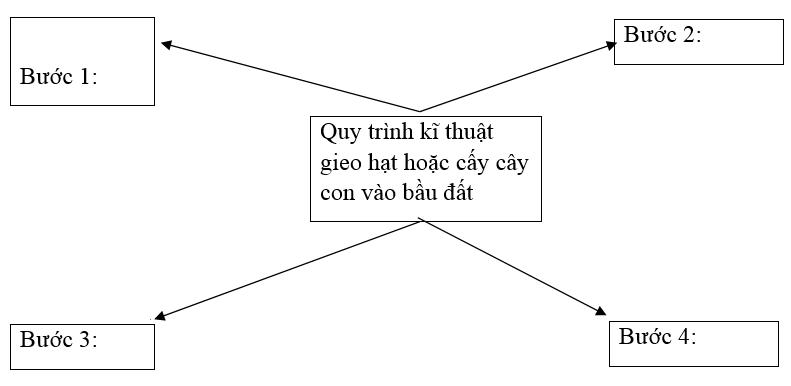  Bài 3 trang 37 Sách bài tập Công nghệ lớp 7 | Giải sách bài tập Công nghệ lớp 7