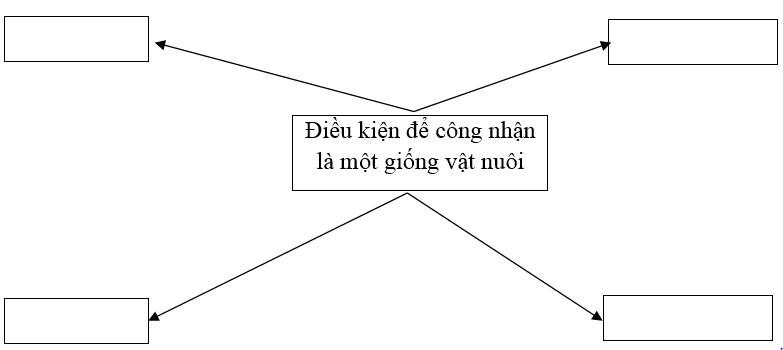  Bài 3 trang 46 Sách bài tập Công nghệ lớp 7 | Giải sách bài tập Công nghệ lớp 7