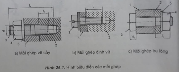 Bài 26.2 trang 52 Sách bài tập Công nghệ lớp 8 | Giải sách bài tập Công nghệ 8 hay nhất tại VietJack