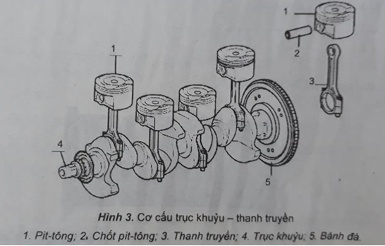 Bài 3 trang 62 Sách bài tập Công nghệ lớp 8 | Giải sách bài tập Công nghệ 8 hay nhất tại VietJack