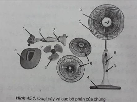 Bài 45.3 trang 88 Sách bài tập Công nghệ lớp 8 | Giải sách bài tập Công nghệ 8 hay nhất tại VietJack