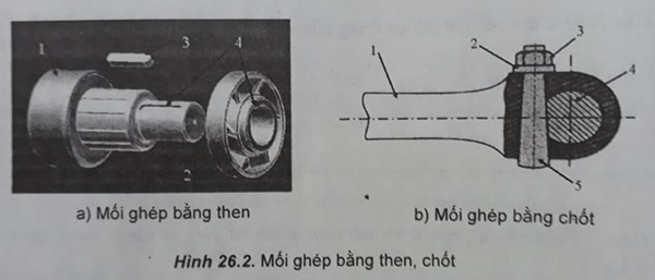 Bài 26.4 trang 53 Sách bài tập Công nghệ lớp 8 | Giải sách bài tập Công nghệ 8 hay nhất tại VietJack