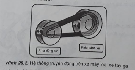 Bài 29.4 trang 58 Sách bài tập Công nghệ lớp 8 | Giải sách bài tập Công nghệ 8 hay nhất tại VietJack