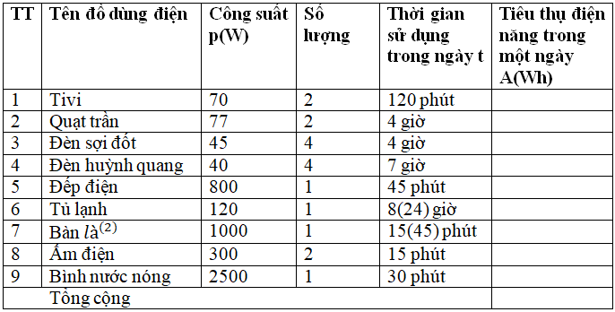 Bài 49.7 trang 92 Sách bài tập Công nghệ lớp 8 | Giải sách bài tập Công nghệ 8 hay nhất tại VietJack