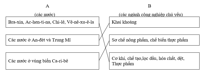 Giải sách bài tập Địa Lí 7 | Giải sbt Địa Lí 7