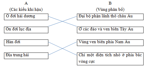 Giải sách bài tập Địa Lí 7 | Giải sbt Địa Lí 7