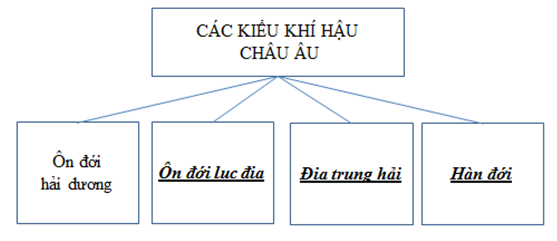 Giải sách bài tập Địa Lí 7 | Giải sbt Địa Lí 7