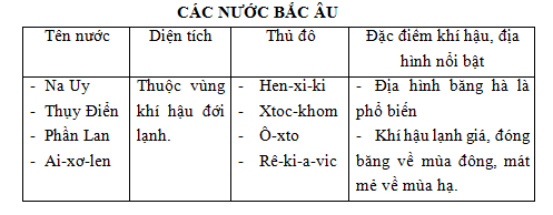 Giải sách bài tập Địa Lí 7 | Giải sbt Địa Lí 7