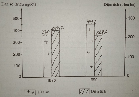 Giải sách bài tập Địa Lí 7 | Giải sbt Địa Lí 7