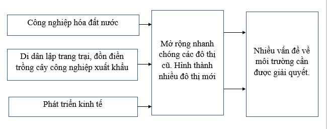 Giải sách bài tập Địa Lí 7 | Giải sbt Địa Lí 7