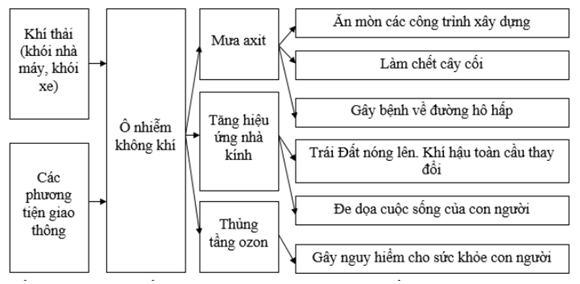 Giải sách bài tập Địa Lí 7 | Giải sbt Địa Lí 7