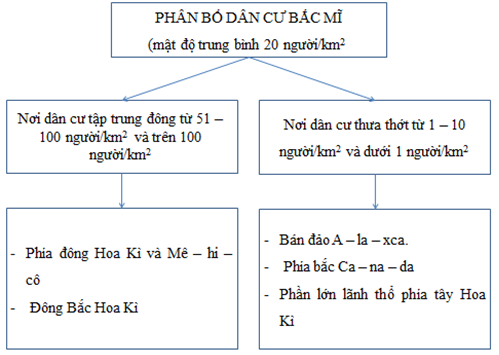 Giải sách bài tập Địa Lí 7 | Giải sbt Địa Lí 7