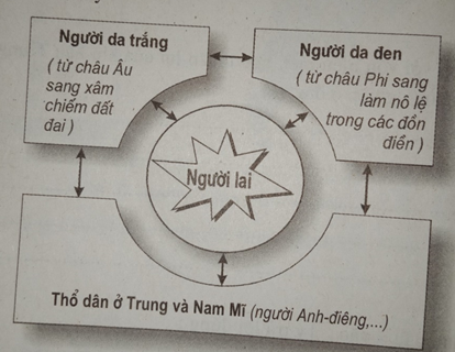 Giải sách bài tập Địa Lí 7 | Giải sbt Địa Lí 7