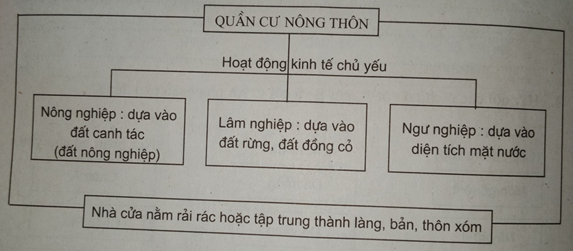 Giải sách bài tập Địa Lí 7 | Giải sbt Địa Lí 7