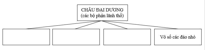 Giải sách bài tập Địa Lí 7 | Giải sbt Địa Lí 7