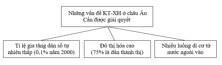 Giải sách bài tập Địa Lí 7 | Giải sbt Địa Lí 7