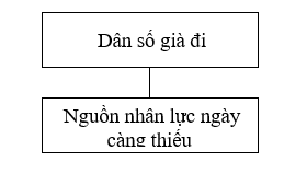 Giải sách bài tập Địa Lí 7 | Giải sbt Địa Lí 7