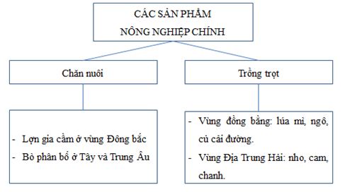 Giải sách bài tập Địa Lí 7 | Giải sbt Địa Lí 7