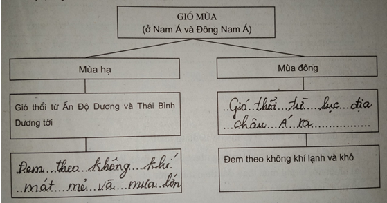 Giải sách bài tập Địa Lí 7 | Giải sbt Địa Lí 7