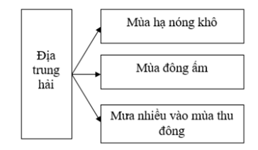 Giải sách bài tập Địa Lí 7 | Giải sbt Địa Lí 7