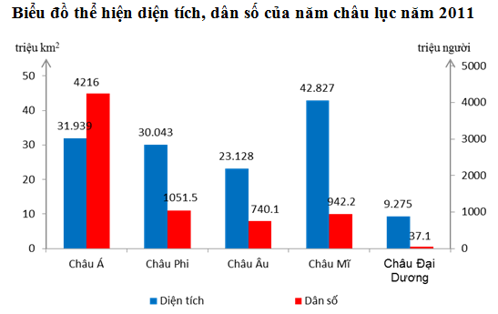 Giải sách bài tập Địa Lí 7 | Giải sbt Địa Lí 7