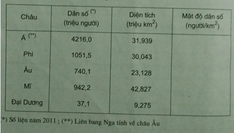 Giải sách bài tập Địa Lí 7 | Giải sbt Địa Lí 7