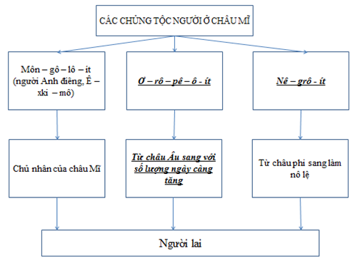 Giải sách bài tập Địa Lí 7 | Giải sbt Địa Lí 7