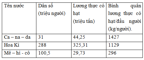 Giải sách bài tập Địa Lí 7 | Giải sbt Địa Lí 7