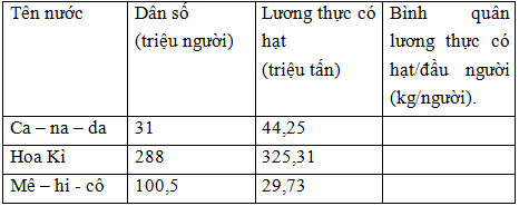 Giải sách bài tập Địa Lí 7 | Giải sbt Địa Lí 7