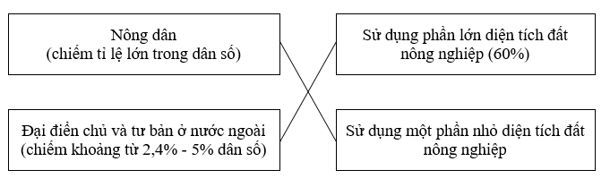 Giải sách bài tập Địa Lí 7 | Giải sbt Địa Lí 7