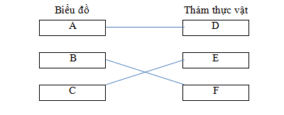 Giải sách bài tập Địa Lí 7 | Giải sbt Địa Lí 7