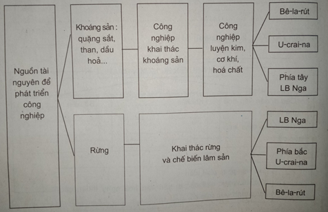 Giải sách bài tập Địa Lí 7 | Giải sbt Địa Lí 7