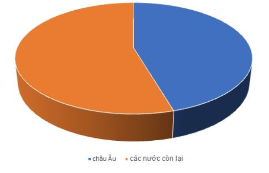 Giải sách bài tập Địa Lí 7 | Giải sbt Địa Lí 7