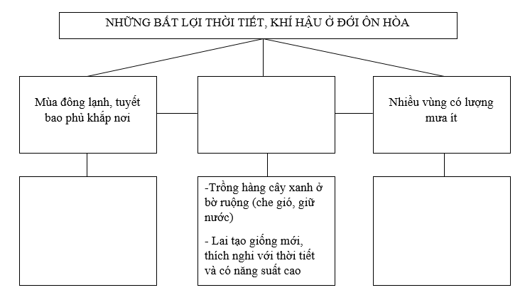 Giải sách bài tập Địa Lí 7 | Giải sbt Địa Lí 7