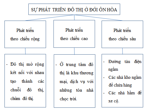 Giải sách bài tập Địa Lí 7 | Giải sbt Địa Lí 7