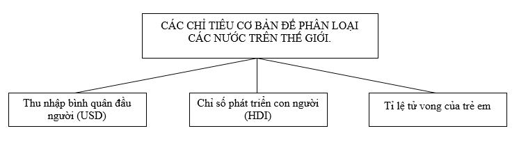 Giải sách bài tập Địa Lí 7 | Giải sbt Địa Lí 7